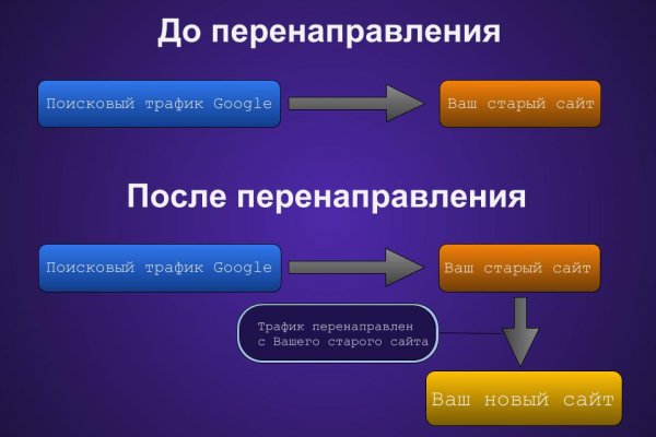 Рабочая ссылка на кракен