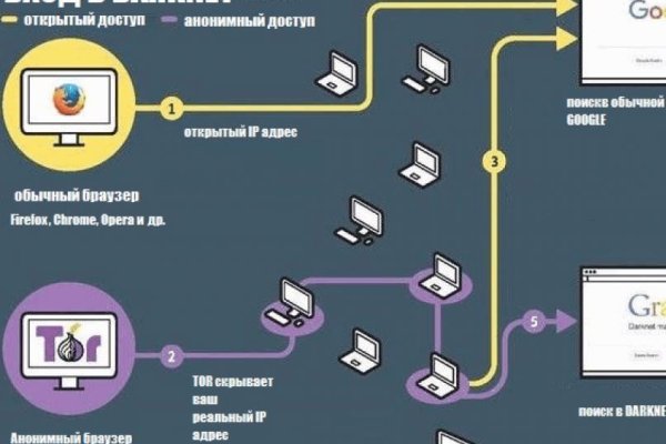 Рабочая ссылка на кракен в торе