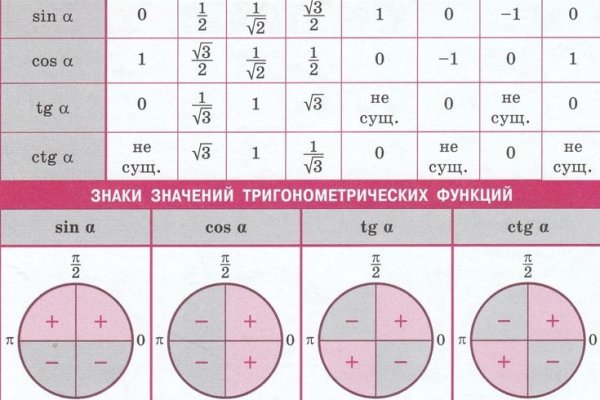 Кракен сайт at