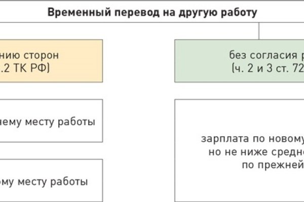 Как сделать заказ на кракен